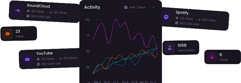 Analytics
